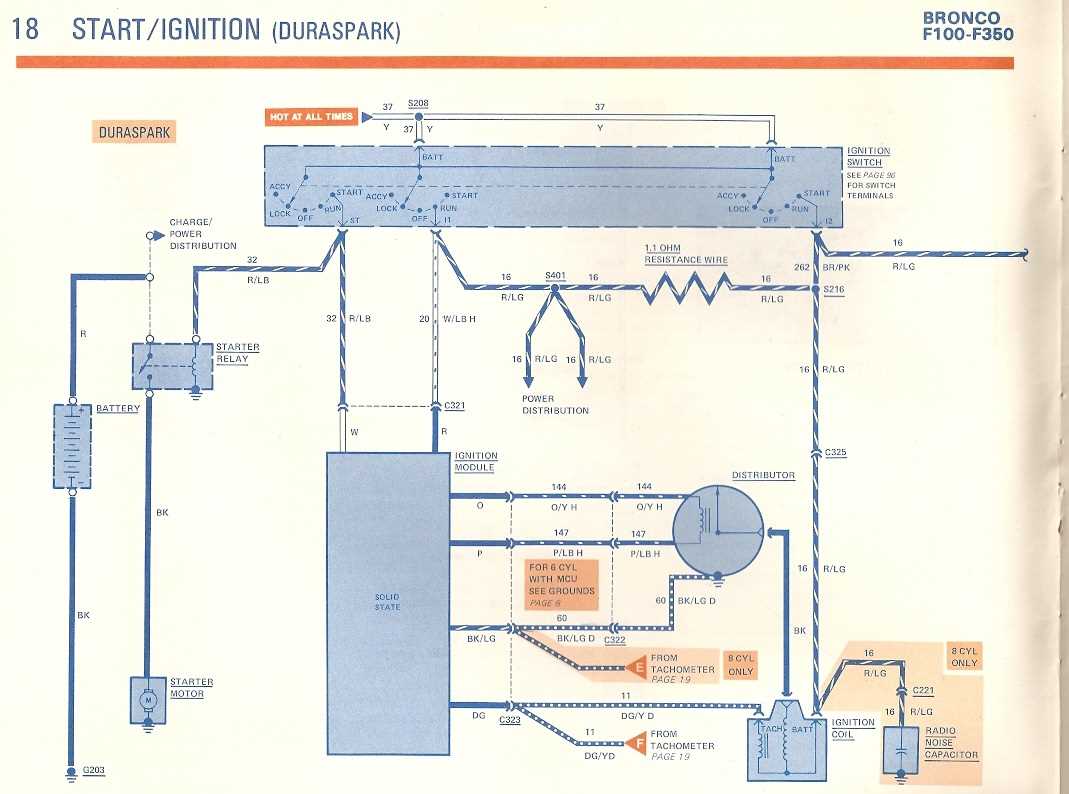 1986 f150 fuse diagram