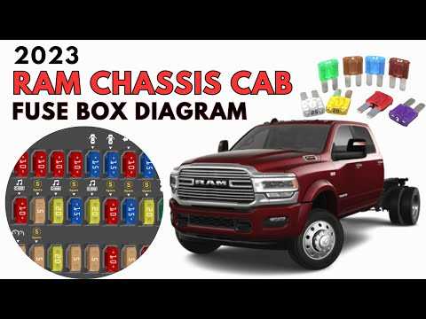 2020 ram 3500 fuse box diagram