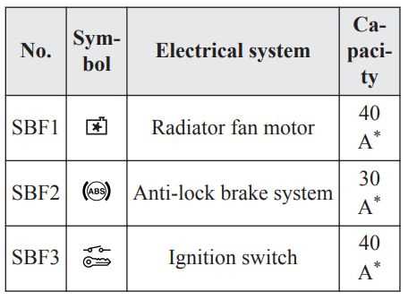 2001 mitsubishi mirage fuse box diagram