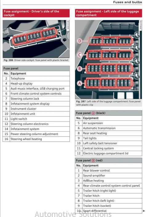 2017 audi q7 fuse box diagram