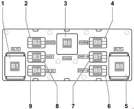fuse panel vw golf mk5 fuse box diagram