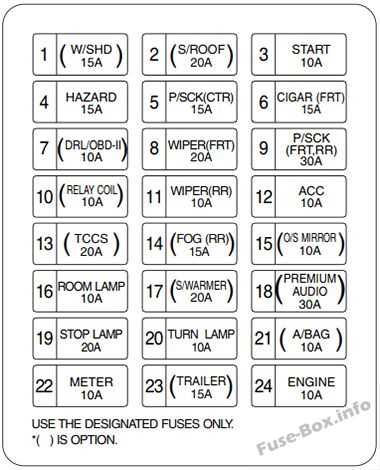 2013 kia sorento fuse box diagram