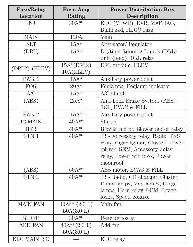fuse box diagram 2004 ford escape