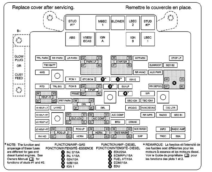 2024 chevy 2500 fuse box diagram