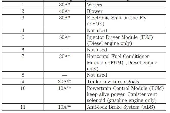 07 f250 fuse box diagram