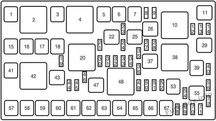 08 lincoln mkx under hood fuse box diagram