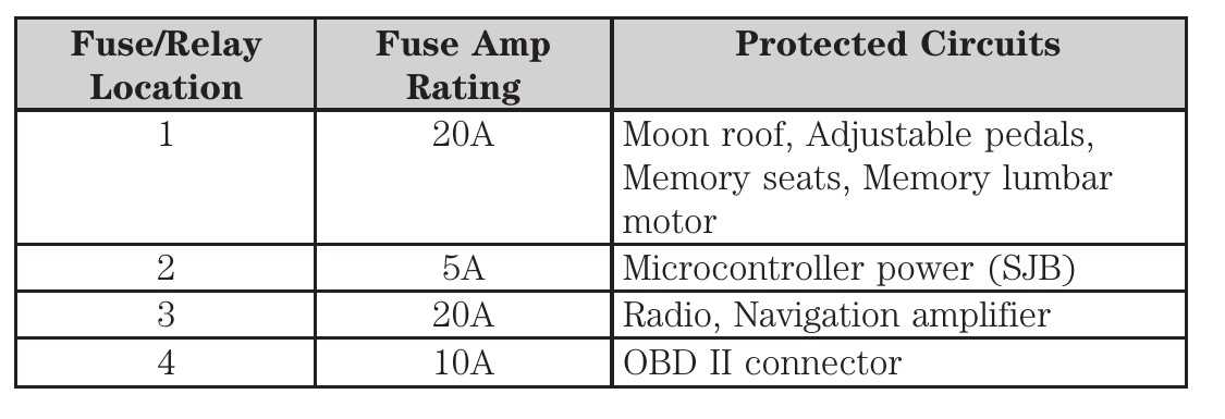2009 explorer fuse box diagram