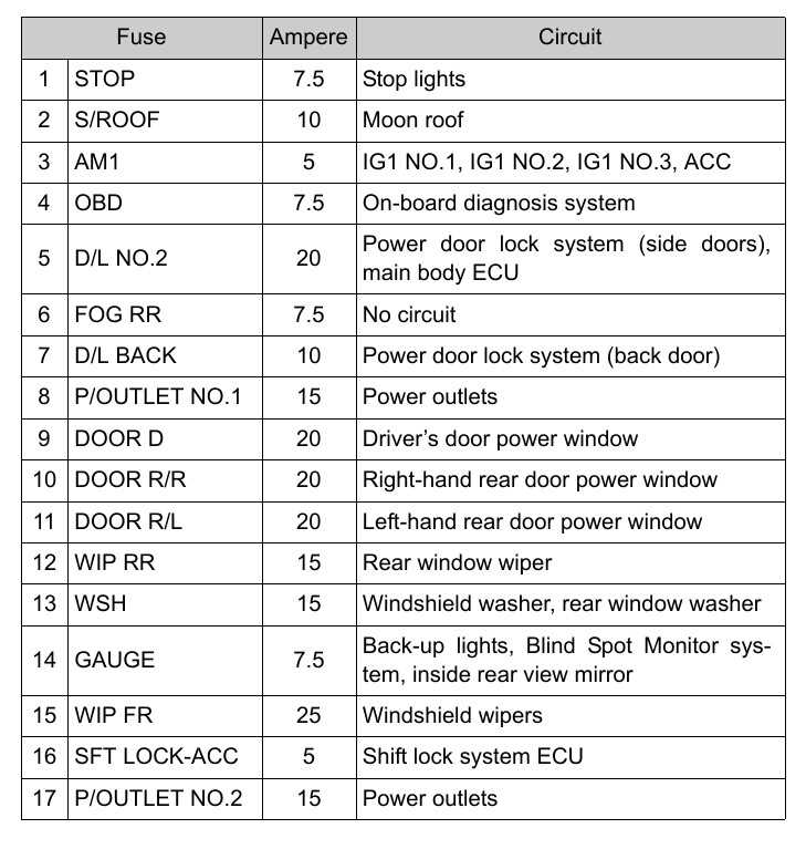 2016 rav4 fuse box diagram 2016 rav4 fuse box diagram