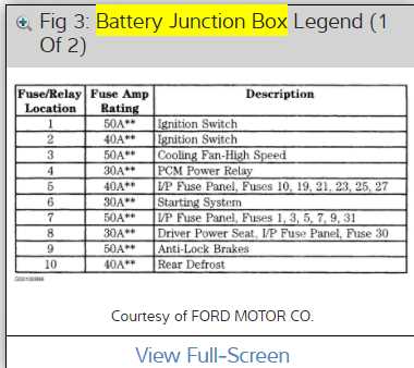 lincoln town car fuse box diagram
