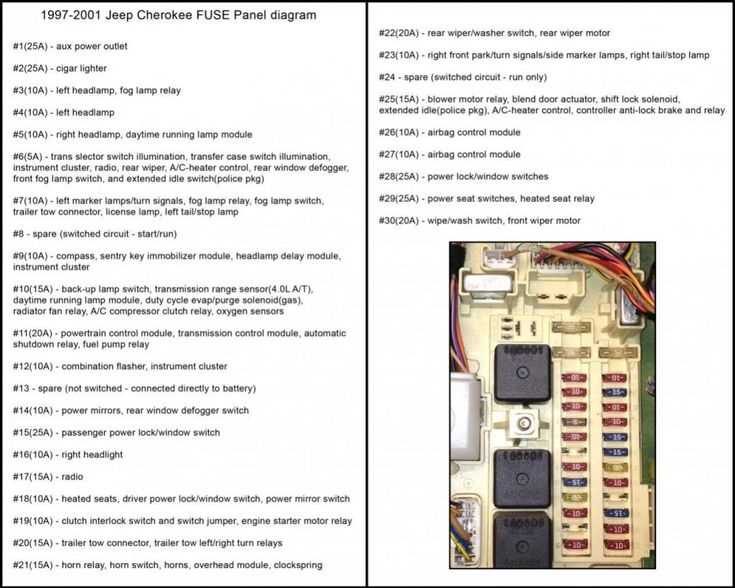 1999 grand cherokee fuse box diagram