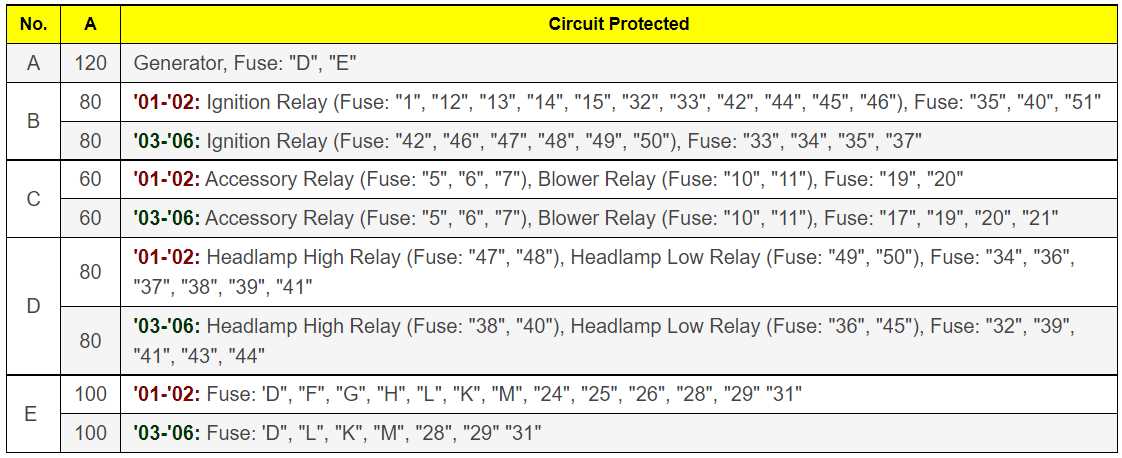 2003 nissan altima fuse panel diagram