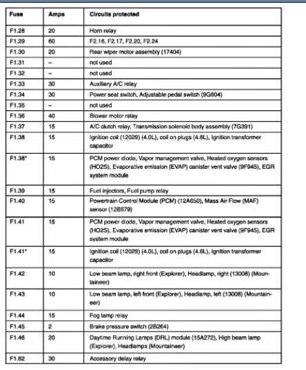 2003 ford explorer 4.0 fuse box diagram