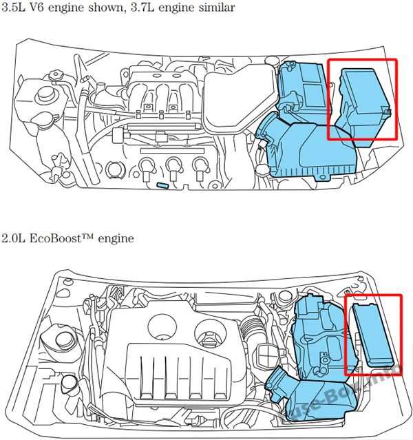 ford edge fuse box diagram