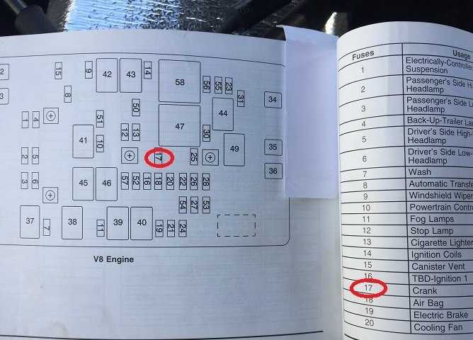 gmc envoy 2002 fuse box diagram gmc envoy 2002 fuse box diagram