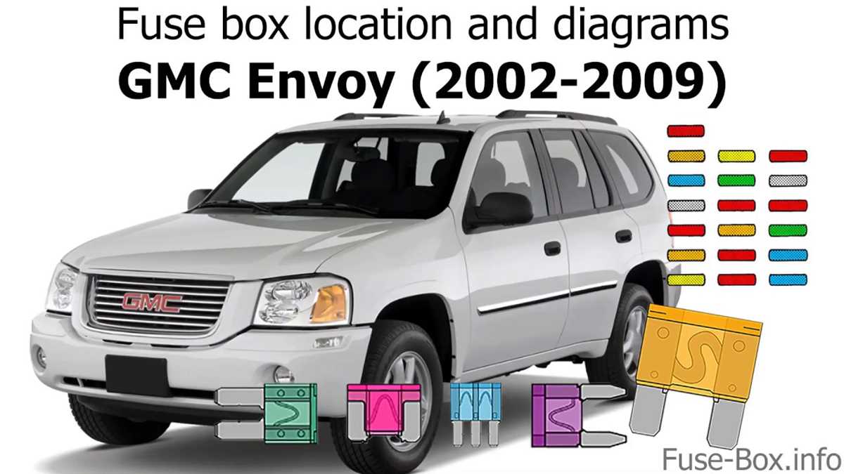 gmc envoy 2002 fuse box diagram gmc envoy 2002 fuse box diagram