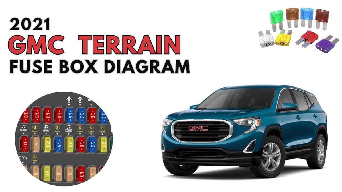 gmc terrain   fuse box diagram