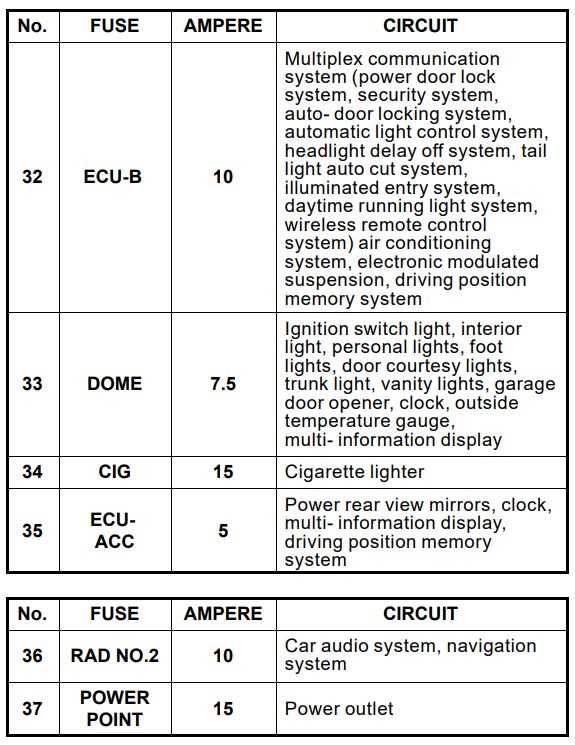 2004 2007 lexus es330 lh fuse box diagram