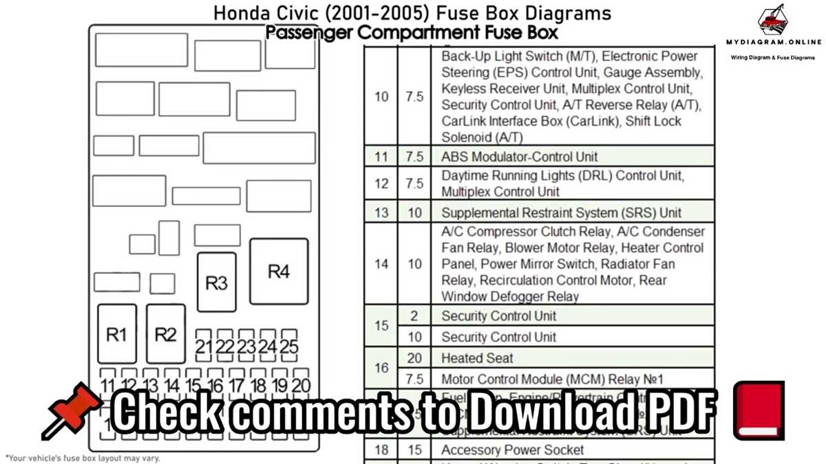 2004 honda civic under dash fuse box diagram 2004 honda civic under dash fuse box diagram