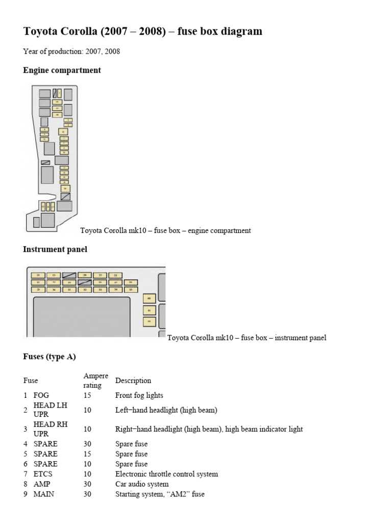 2014 toyota corolla le fuse box diagram