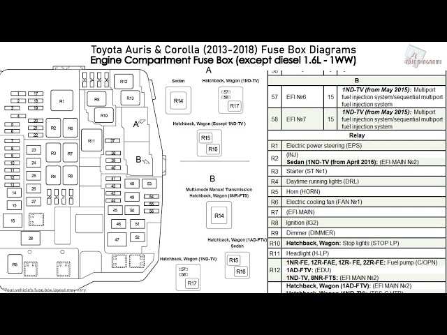 2015 corolla fuse box diagram