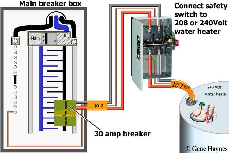eaton 30 amp fused disconnect wiring diagram