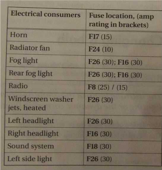 vw golf fuse diagram