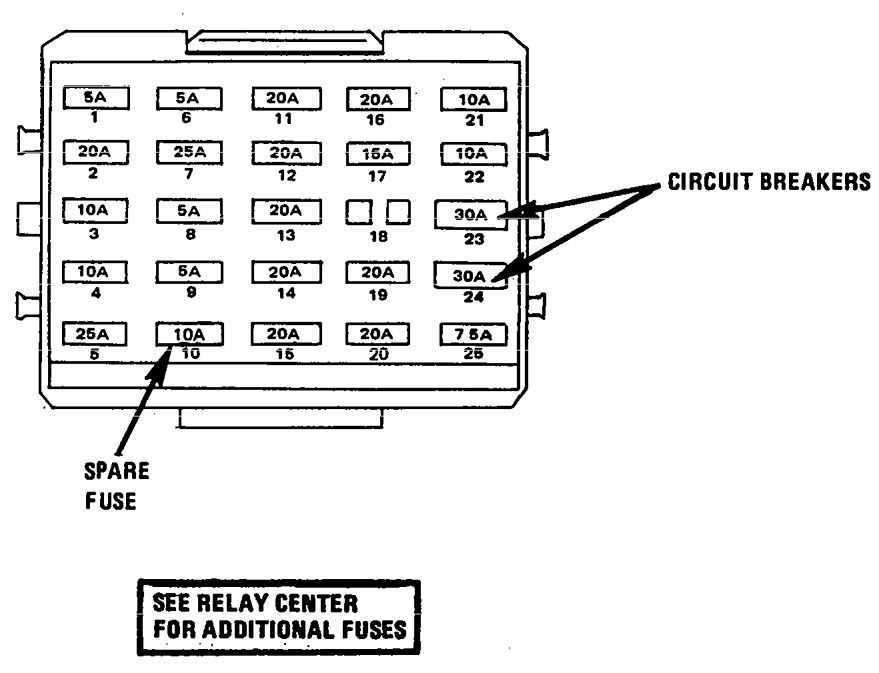 1989 chevy fuse box diagram