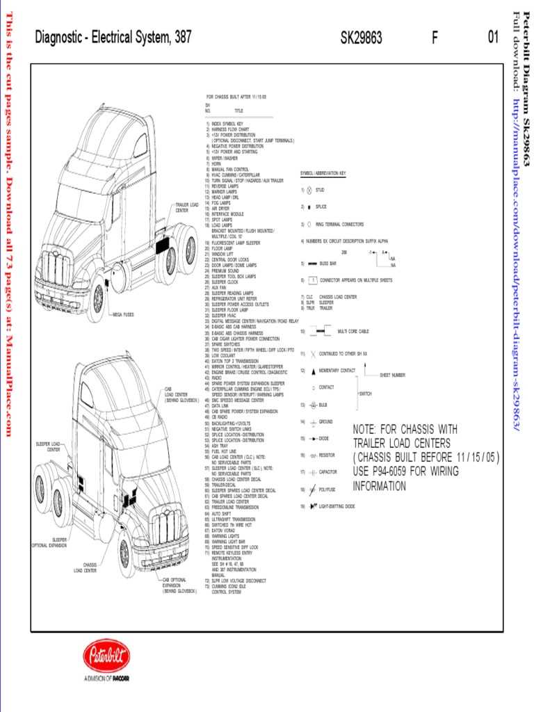 2007 peterbilt fuse panel diagram
