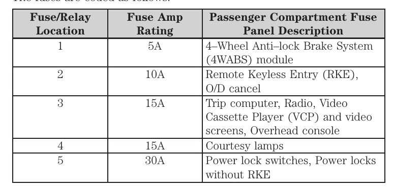 ford e 450 fuse box diagram