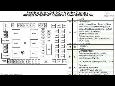 2010 expedition fuse diagram