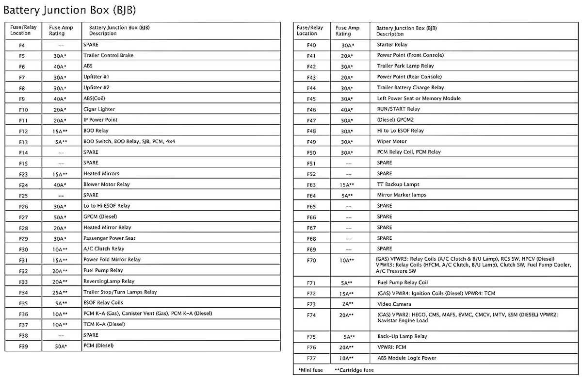ford f250 fuse panel diagram