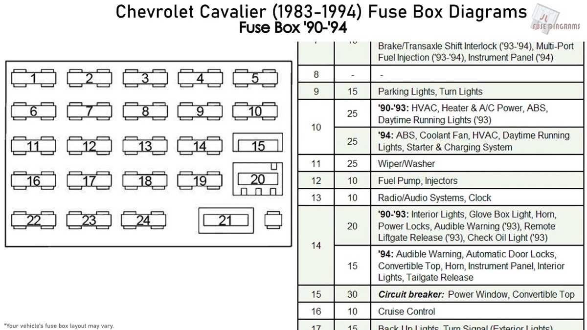 1994 pontiac bonneville fuse box diagram