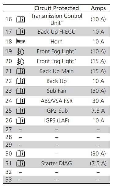 honda city 2015 fuse box diagram