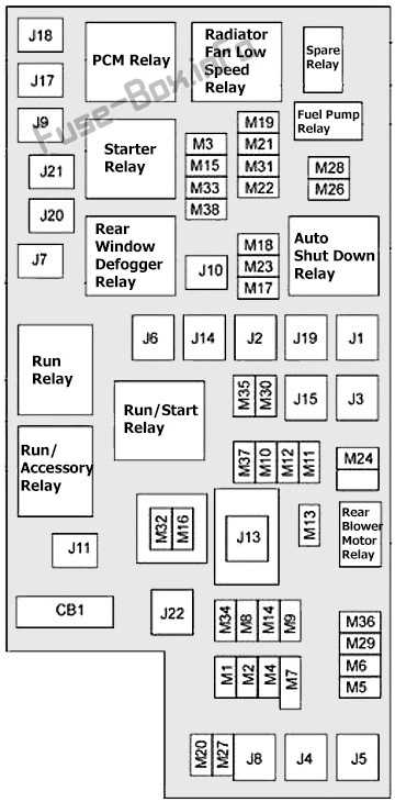 1996 dodge caravan fuse panel diagram