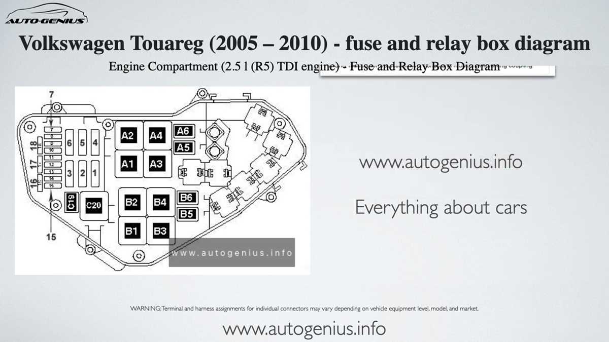 2008 touareg fuse diagram