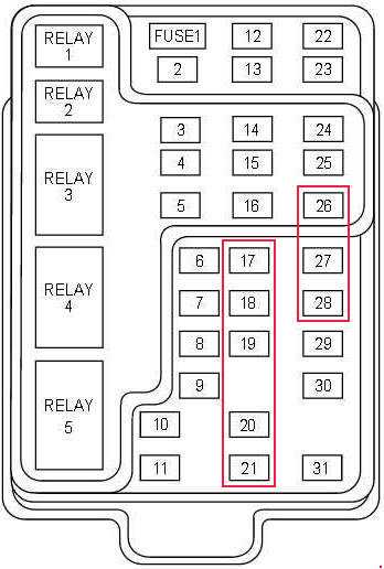 2001 ford expedition fuse panel diagram