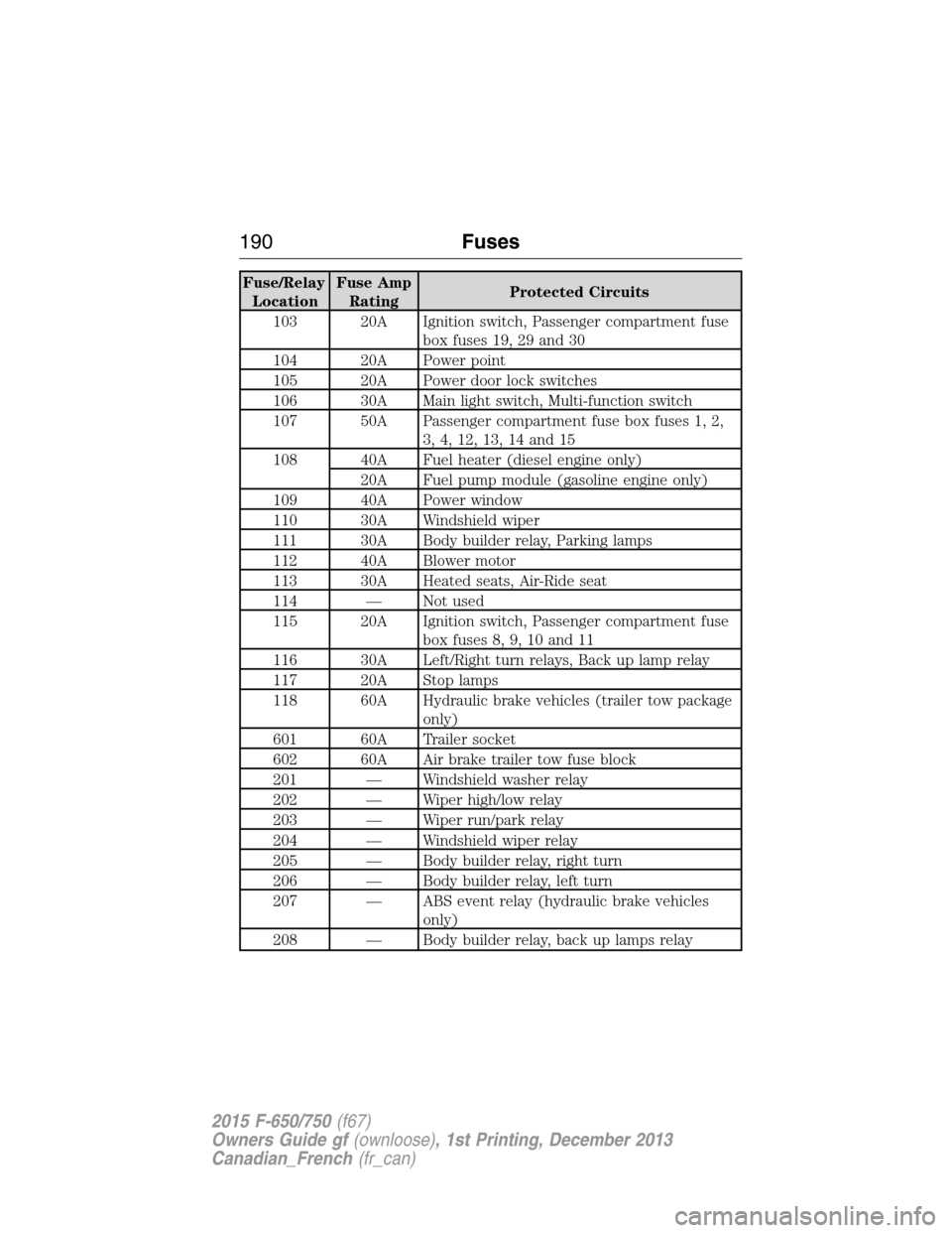 2021 f750 fuse box diagram