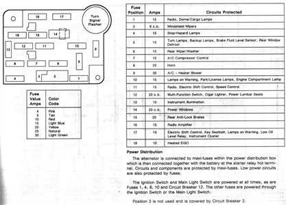 2005 f550 fuse diagram