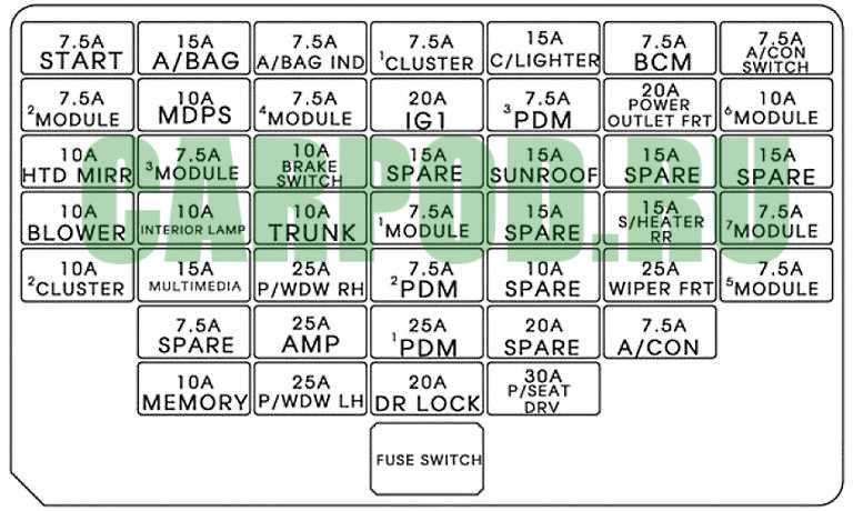 2013 hyundai elantra fuse box diagram