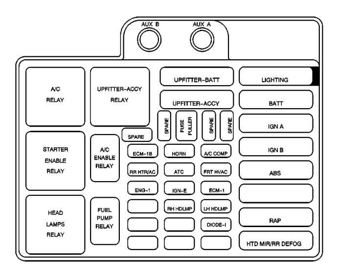 1989 chevy astro fuse box diagram
