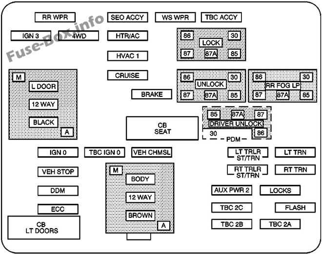 2005 gmc sierra 2500hd fuse box diagram