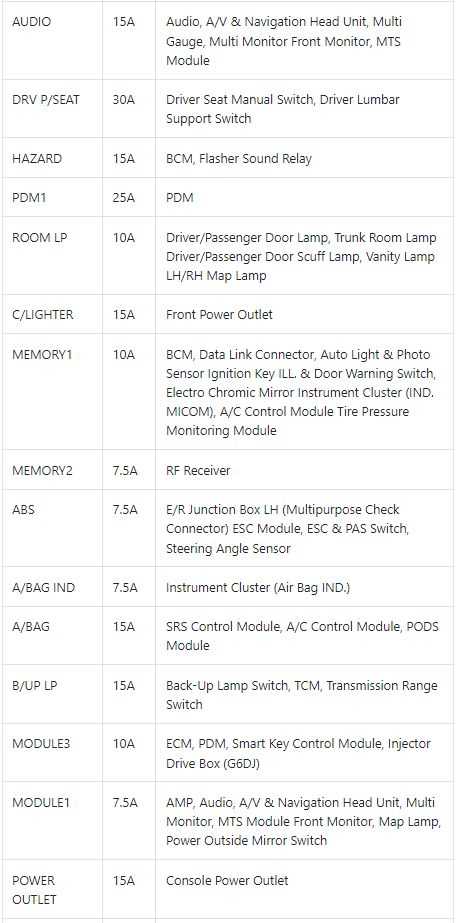 hyundai genesis coupe fuse box diagram