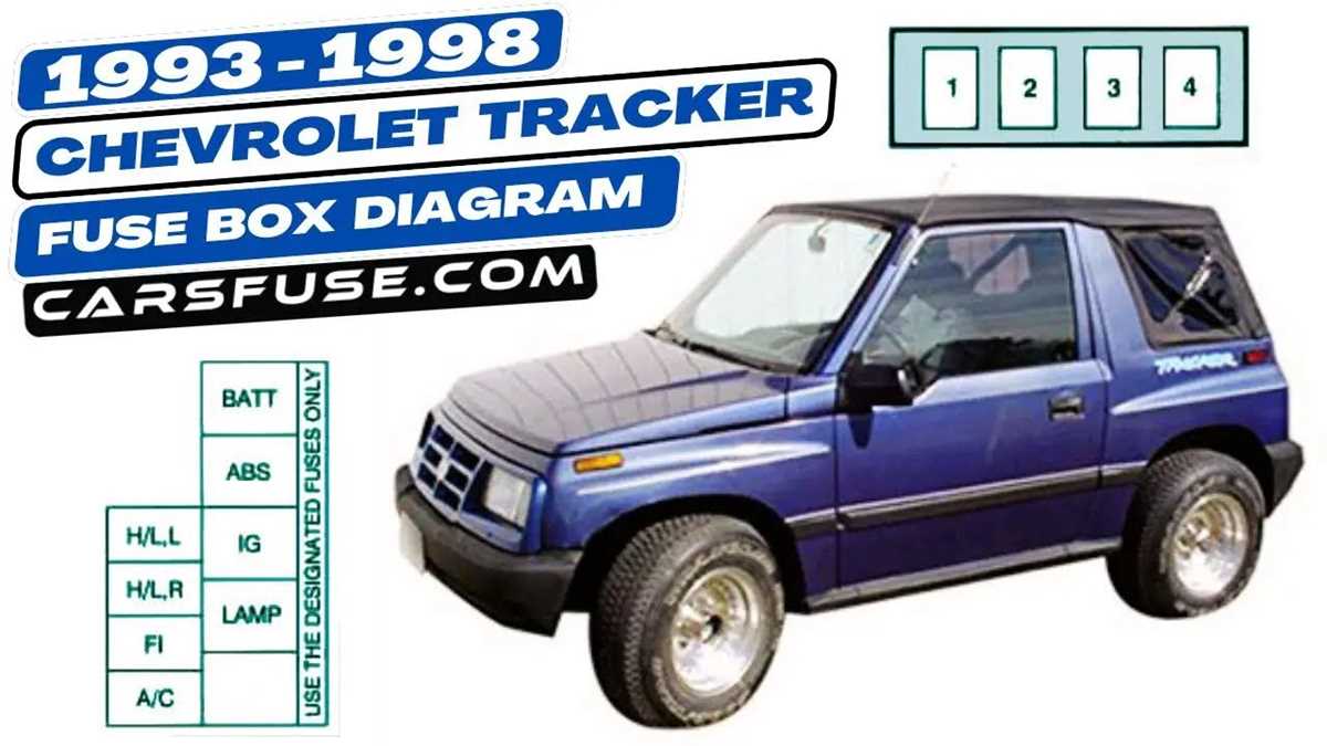 1995 1998 roadmaster fuse diagram starter
