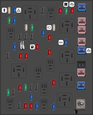 2008 kia spectra fuse box diagram