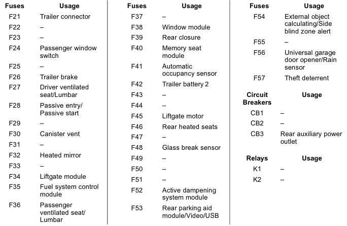 08 gmc acadia fuse diagram