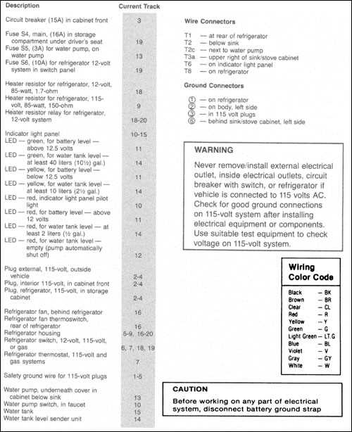 1981 vanagon fuse box diagram