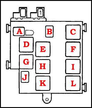 1995 saab 900 driver sude interior fuse bix diagram