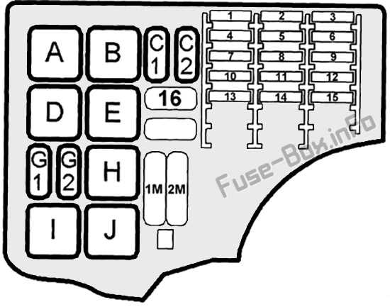 2005 saab 9 3 fuse box diagram