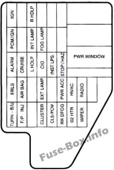 1998 chevy cavalier fuse box diagram