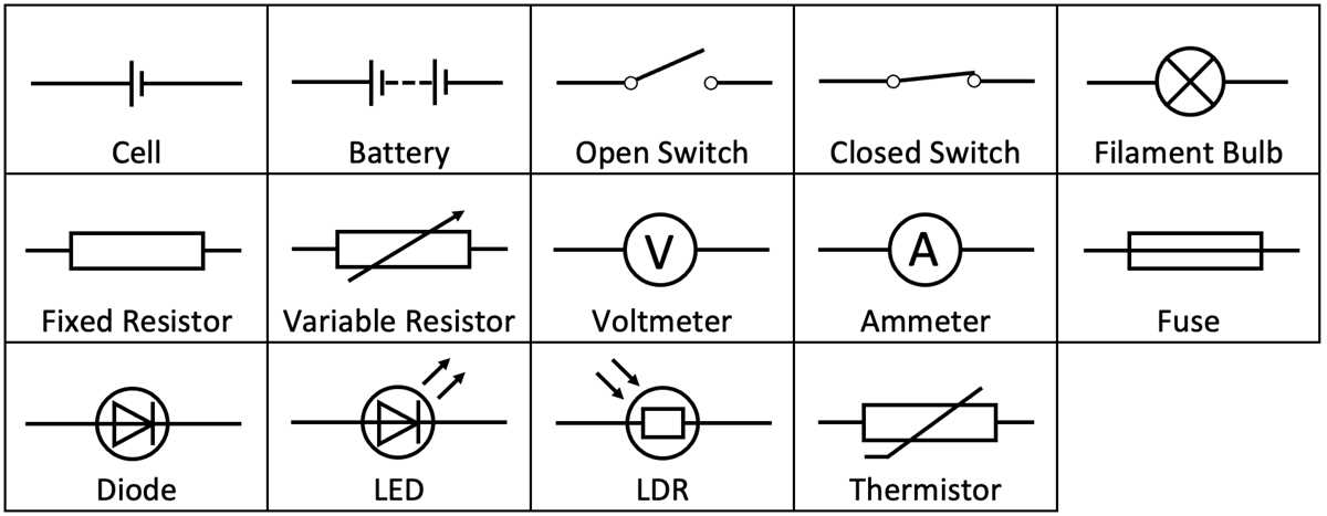 fuse symbol in wiring diagram